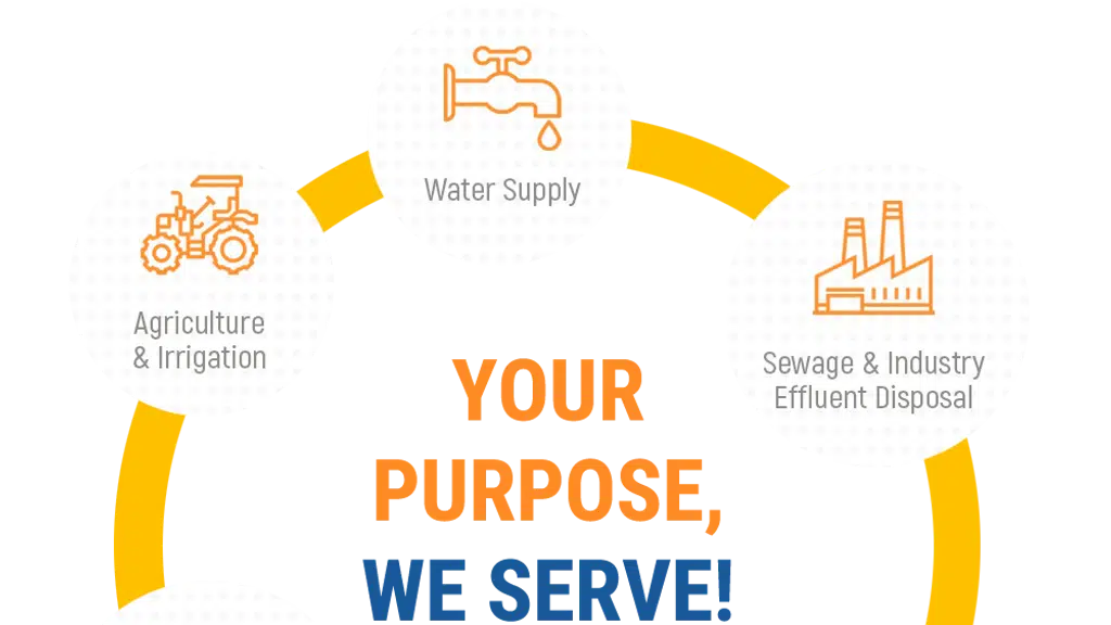 Tirupati Teleplast Pvt. Ltd.