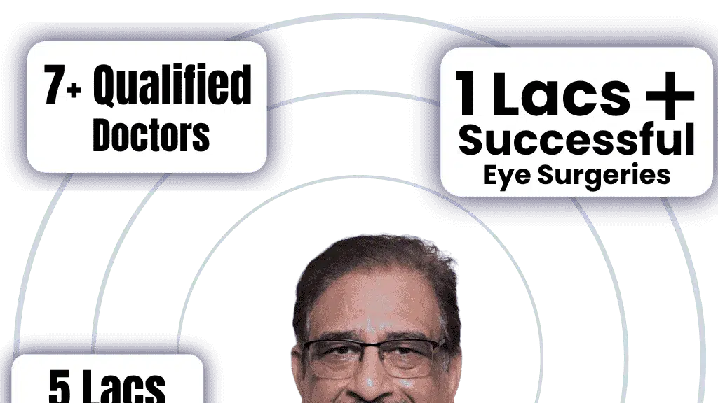 Kapil Eye Hospital
