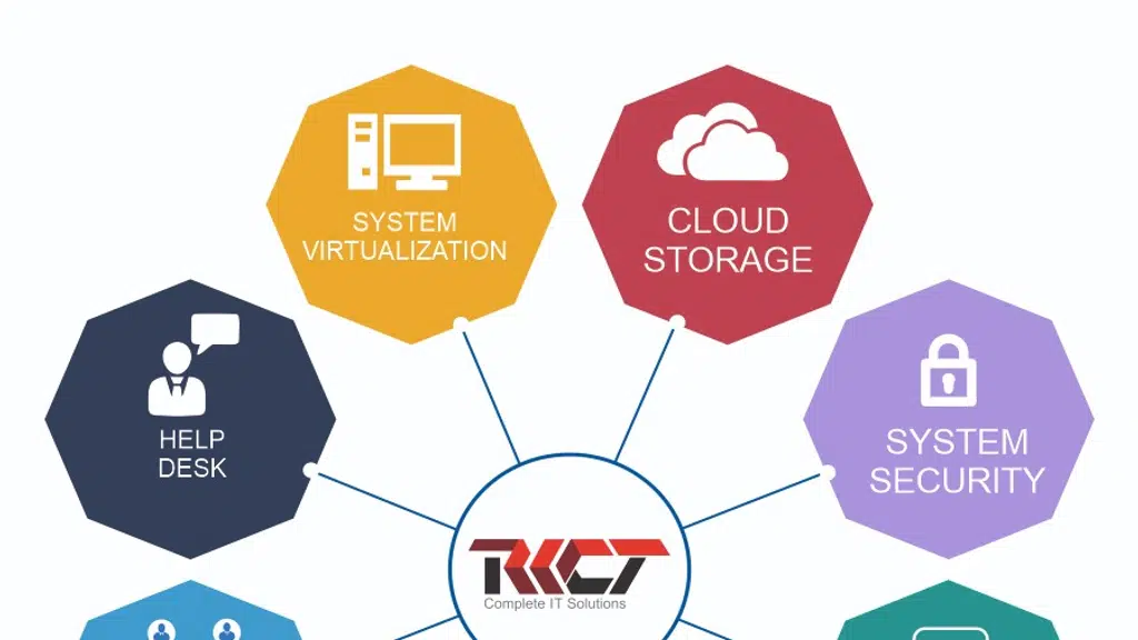 RKCT Pvt Ltd -