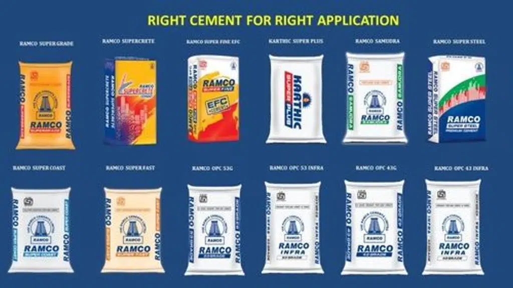 The Ramco Cements Limited
