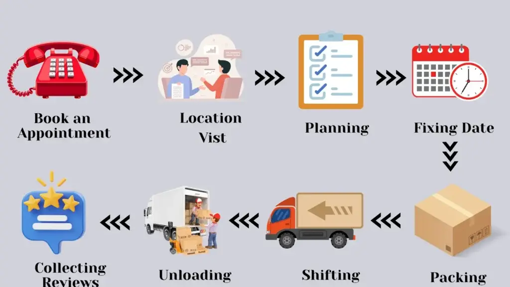 Kovai Kings Packers And Movers