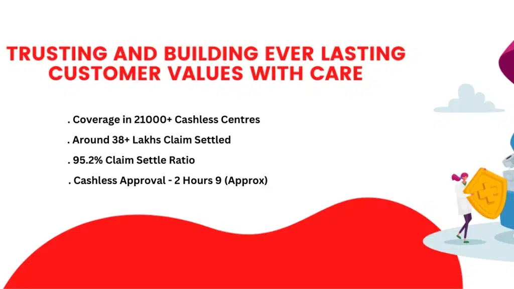 Star Health Insurance