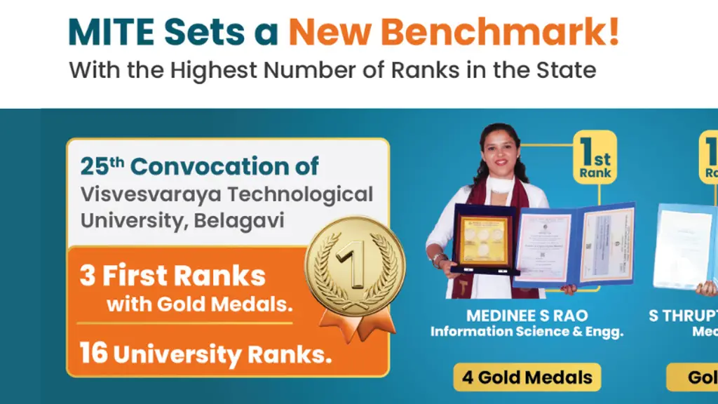 MITE Mangalore Institute of Technology & Engineering