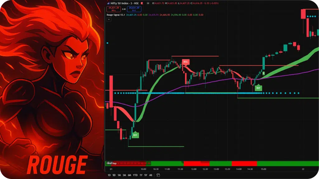The Price Pilot