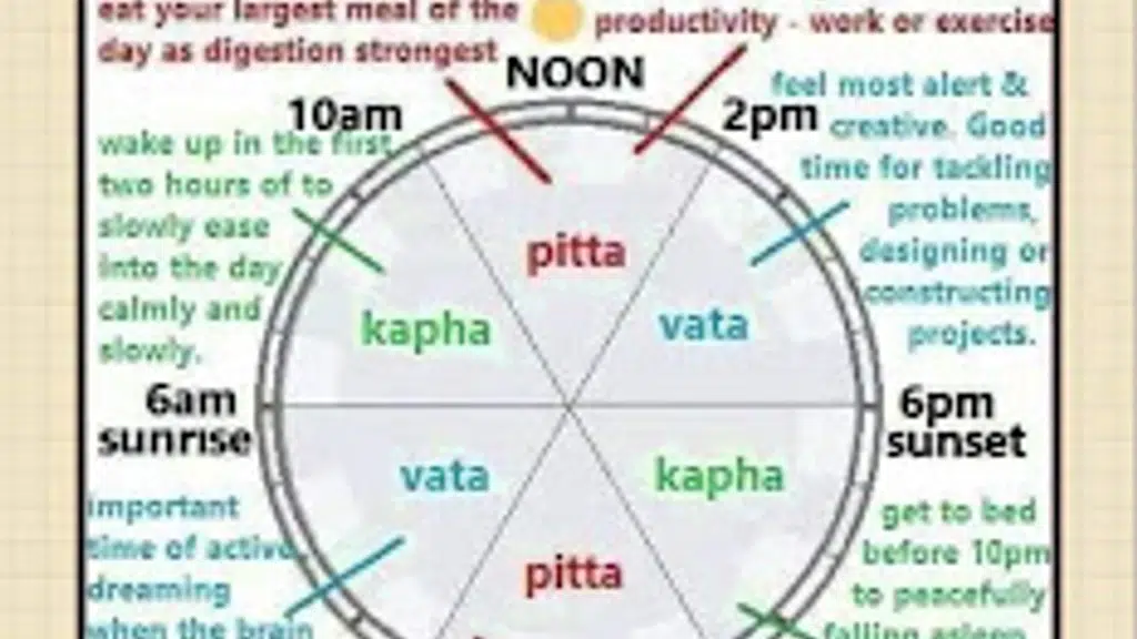 Amarjit Ayurvedic clinic -Drkarmjeet singh