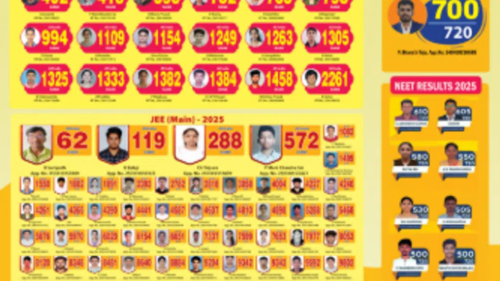 Sri krishnaveni talent school (vijayawada n.t.r circle)