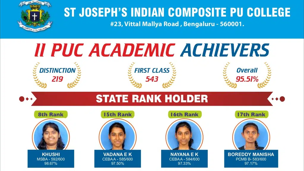 St. Joseph's Indian Composite PU College