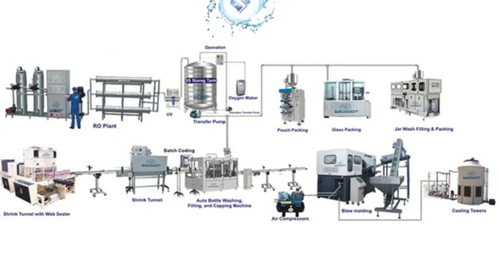 Sai Water