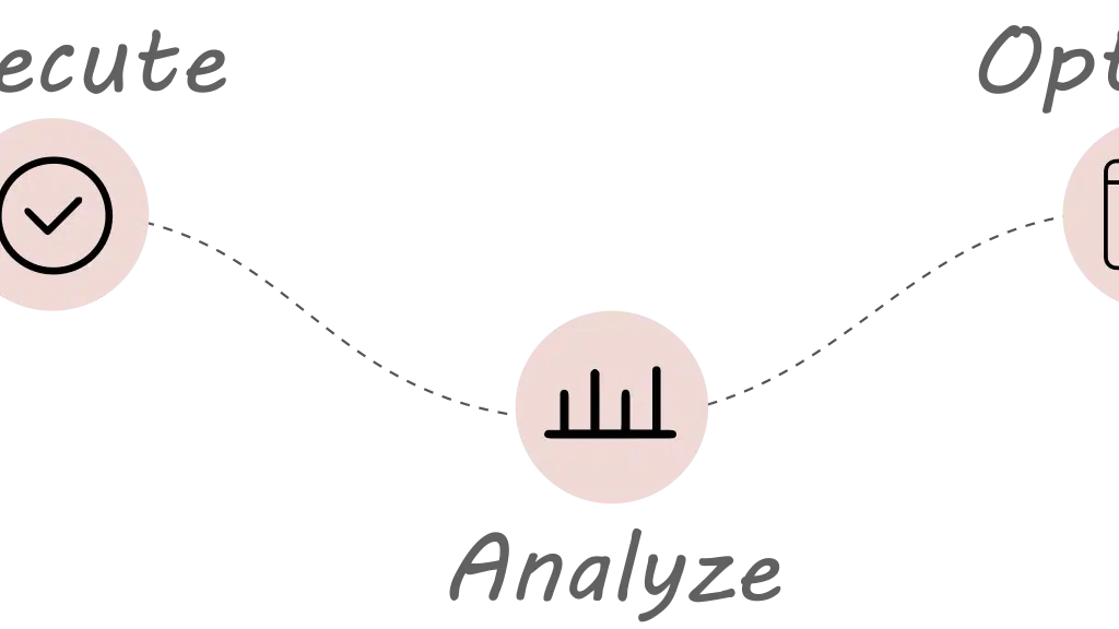 Gyaata Solutions