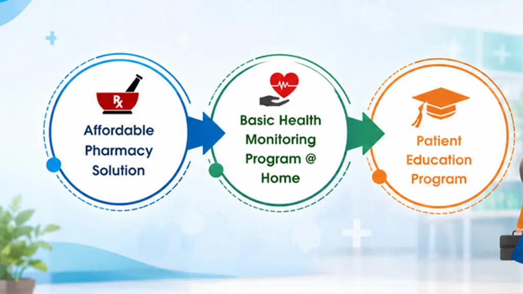 Sewarth Medical