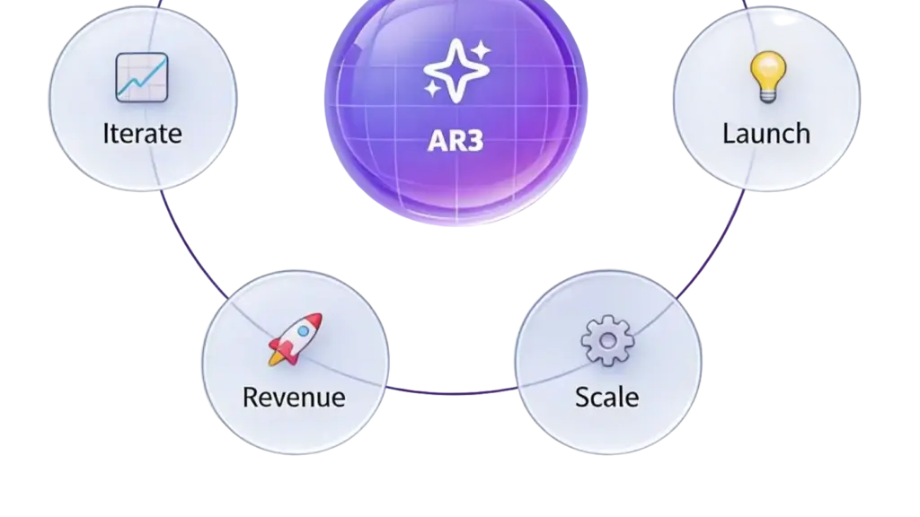 AR3 Solutions