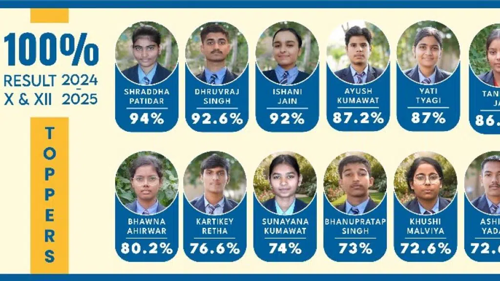 Mandsaur International School