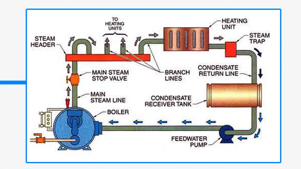 Alstren Engineering
