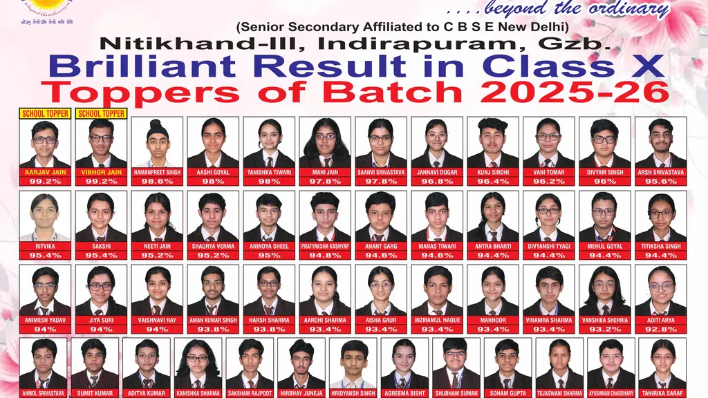 Ralli International School
