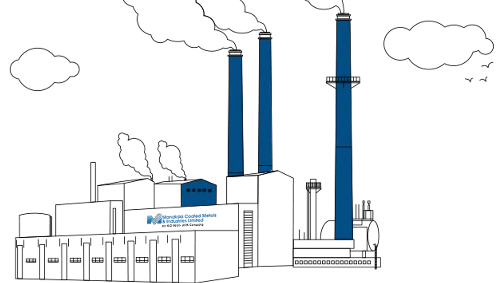 Manaksia Coated Metals and Industries