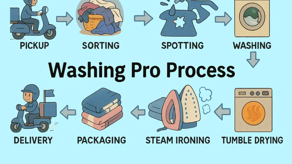 Washing Pro