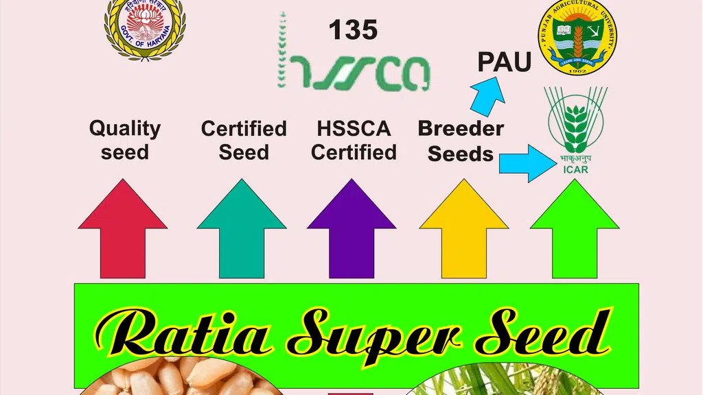 B.Sc. Agriculture Prep