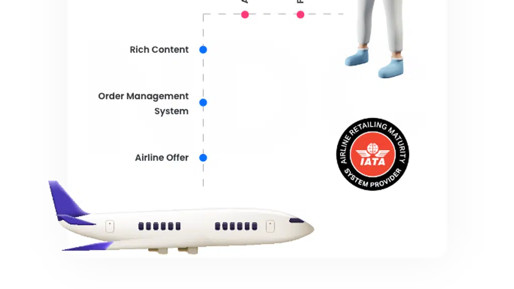 Clarity Travel Technology Solutions