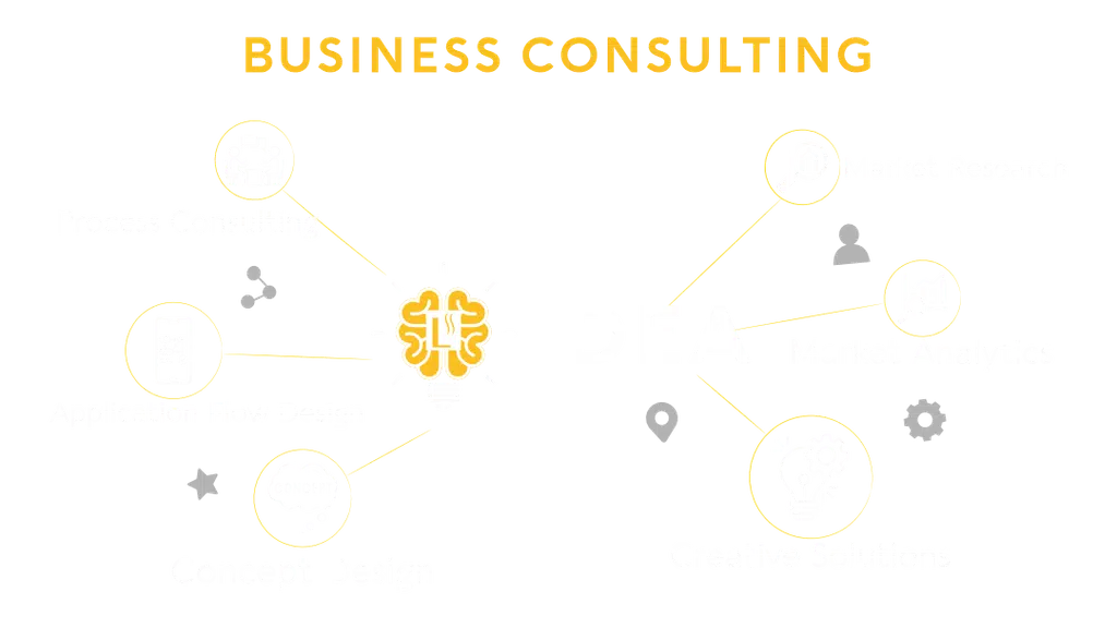 Labdhi Business Solutions