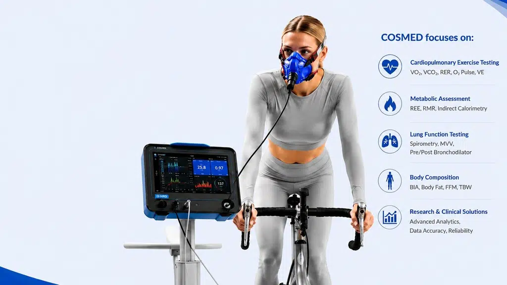 Global Medical Devices