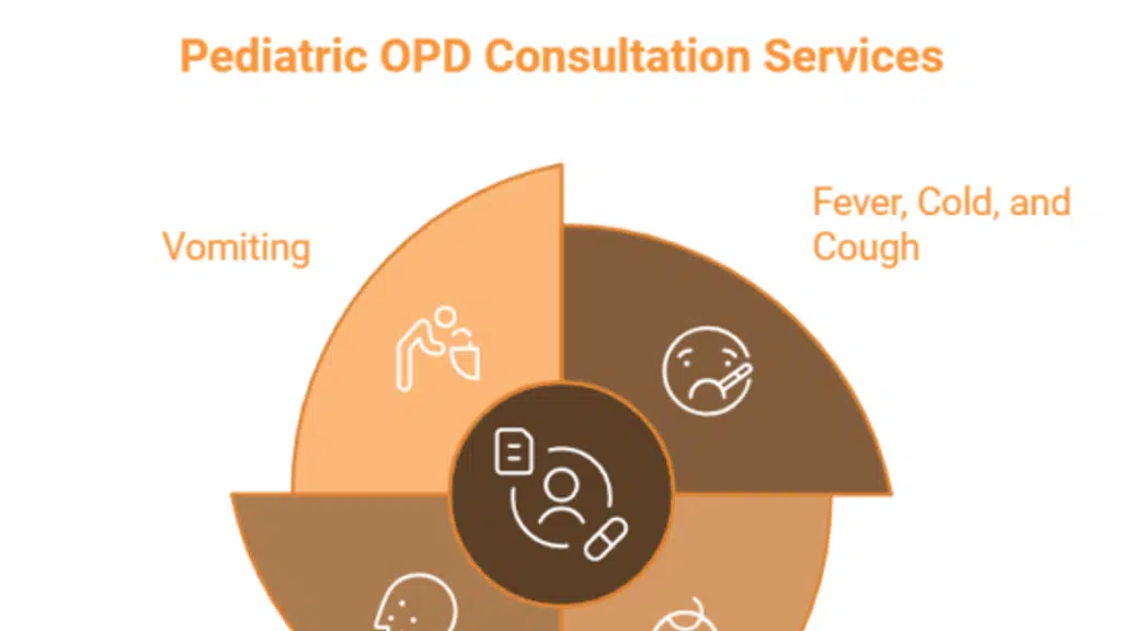 Aashrey Child Clinic