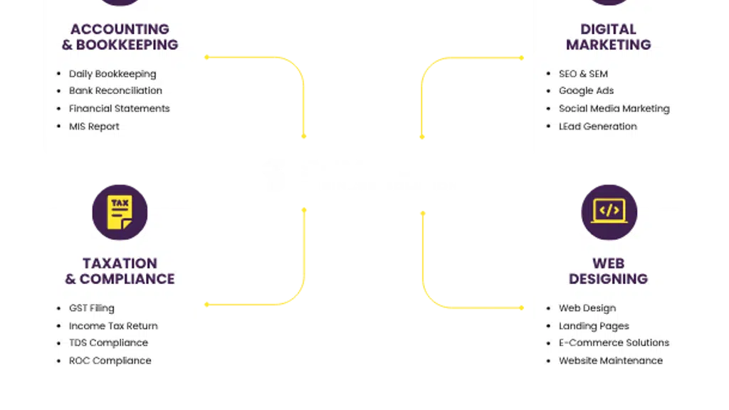 Sum and Sell Business Solutions