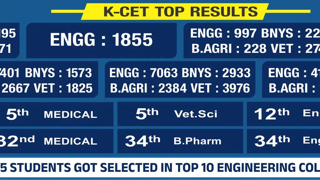 SRS PU College, Chitradurga
