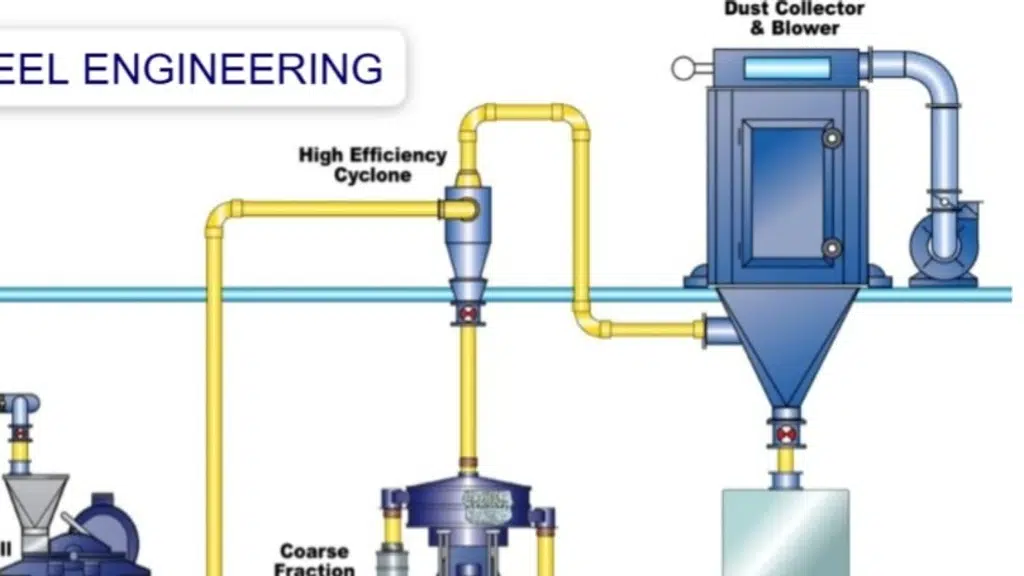 N.s.Steel Engineering