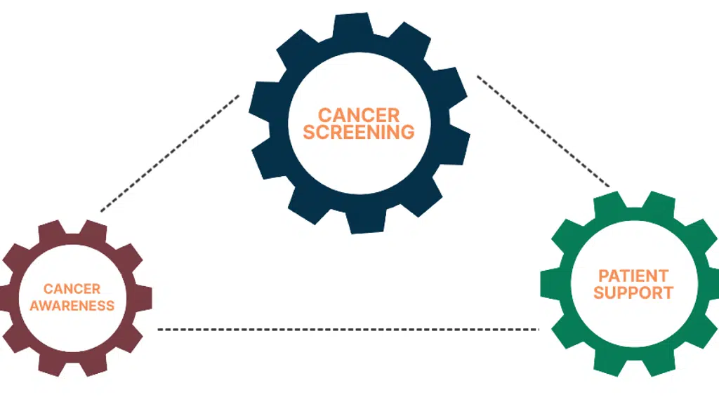Indian Cancer Society