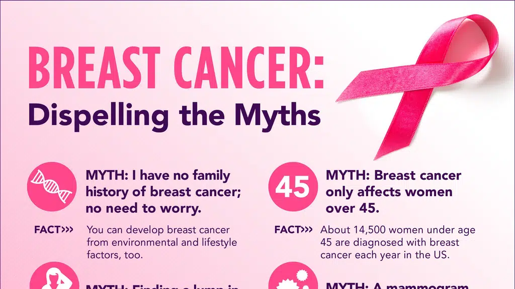 Dr Deepak Kumar Singh Mahamana Cancer Clinic