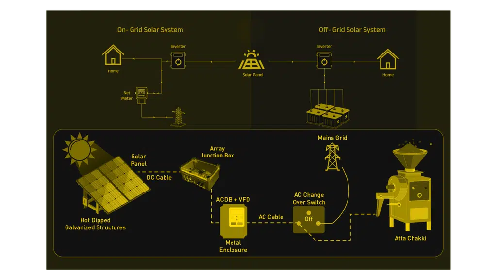 Suryam Renewables