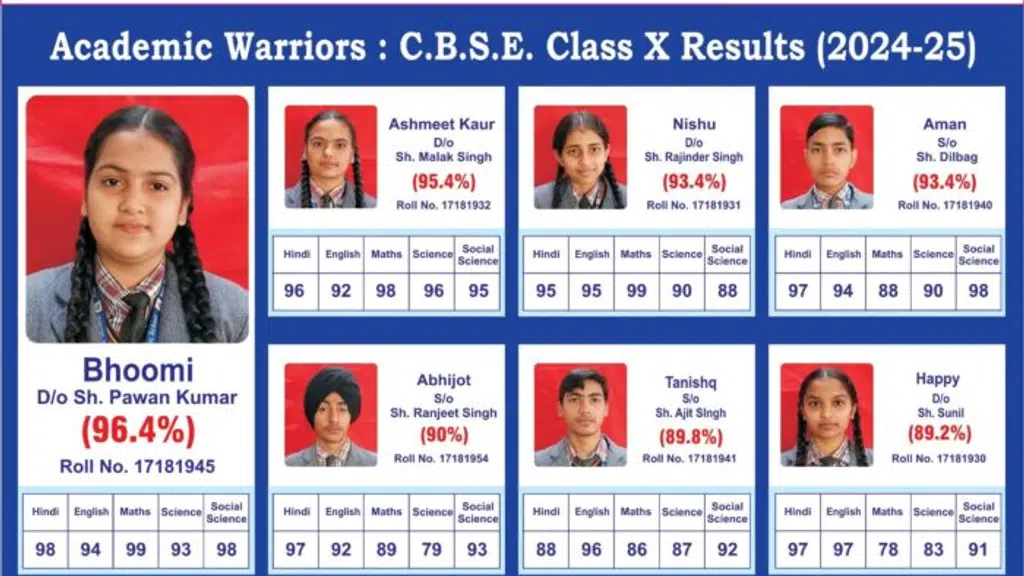 Nav Durga Public School