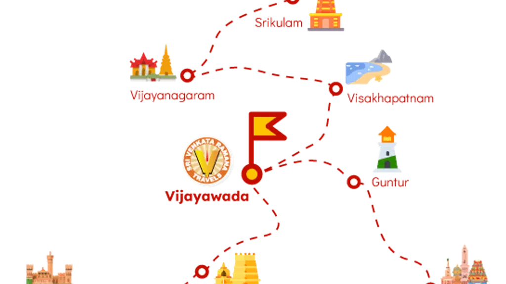 Sri venkata ramana travels