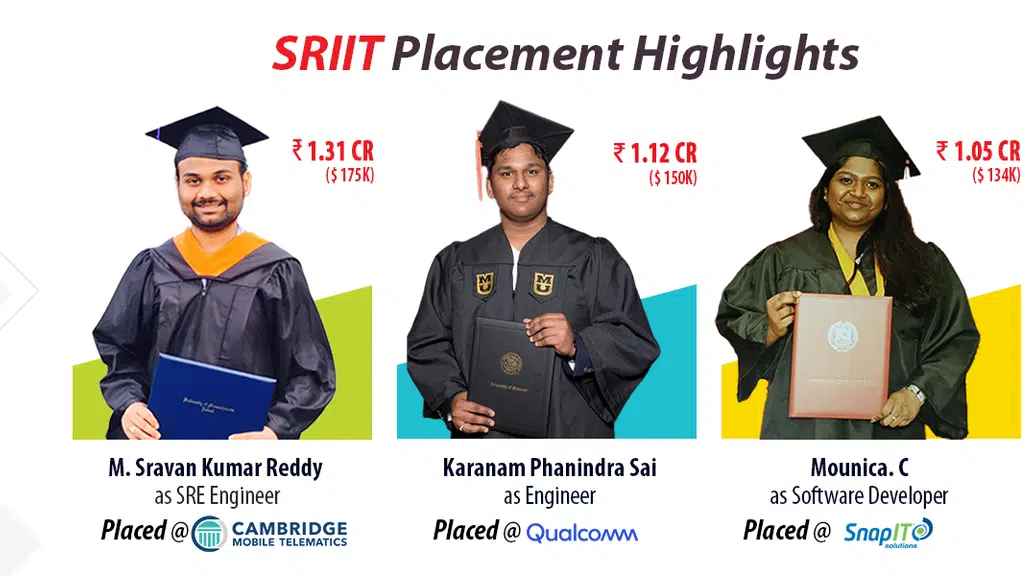 SR International Institute of Technology