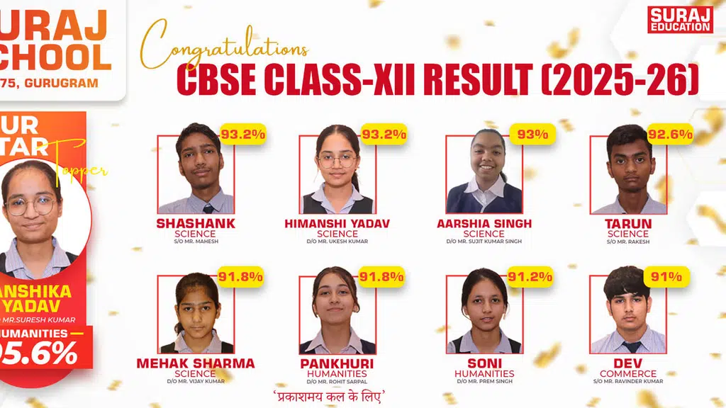 Suraj School, Sec 75, Gurugram