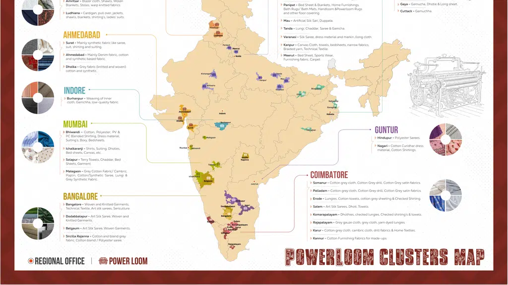 TxC Powerloom App