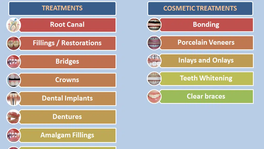 Dr. Prachi Patil's Professional Dental Care