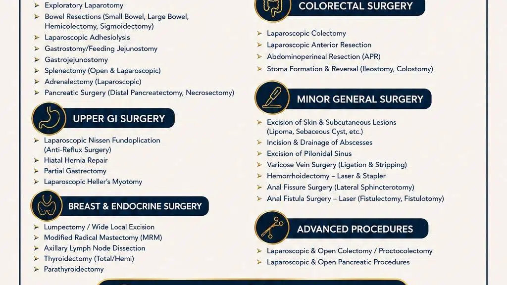 Angad Super Speciality Hospital