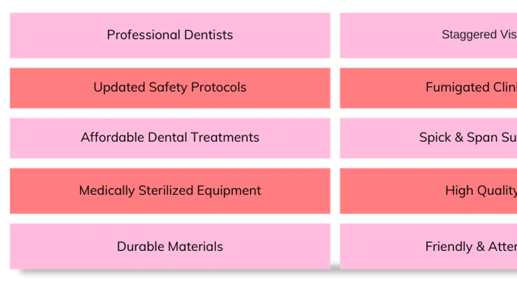 Nilgar Dental and Orthodontic Clinic