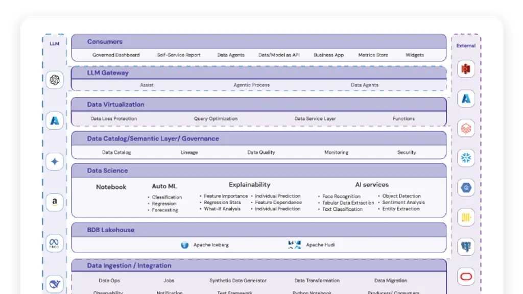 BizViz Technologies Pvt Ltd