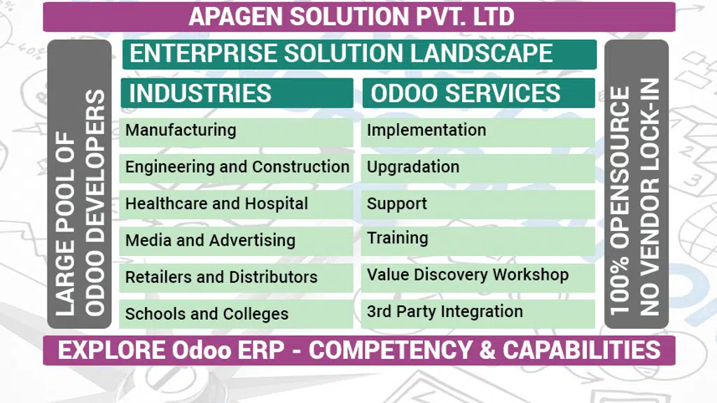 Apagen Solutions Private Limited