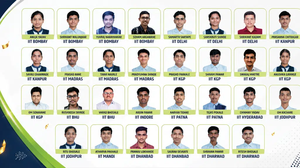 Chaitanya's Academy