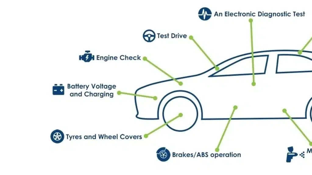 CAR PDI Pre Delivery Inspection Expert Service Mumbai Pune Banglore Lucknow