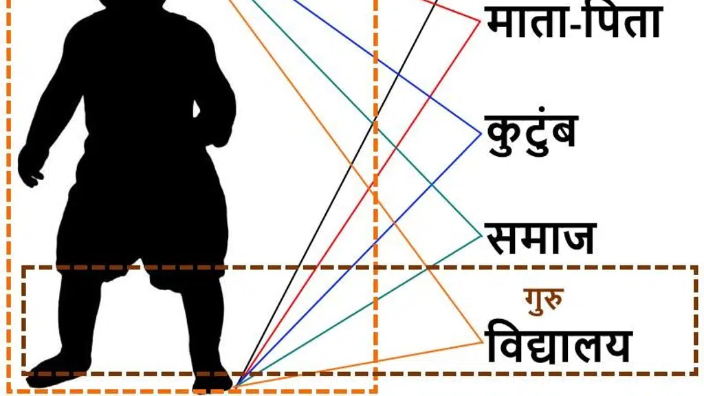Shardul