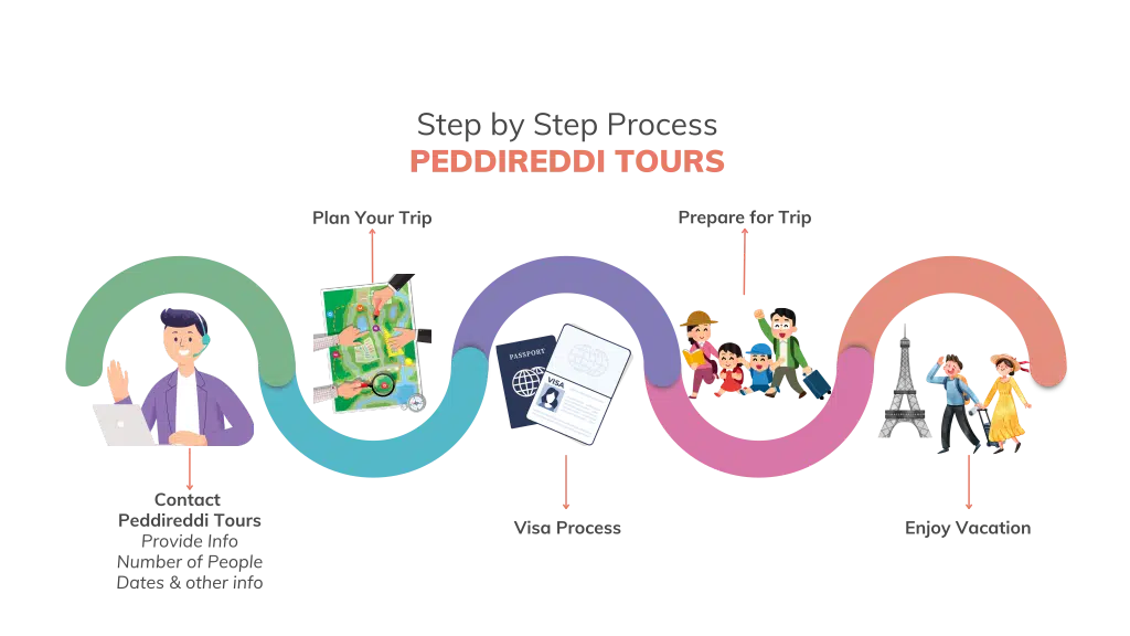 Peddireddi Europe Tours