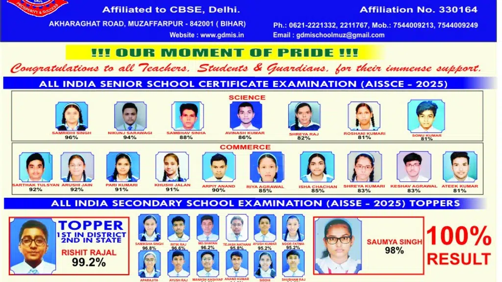 G.D. Mother International School