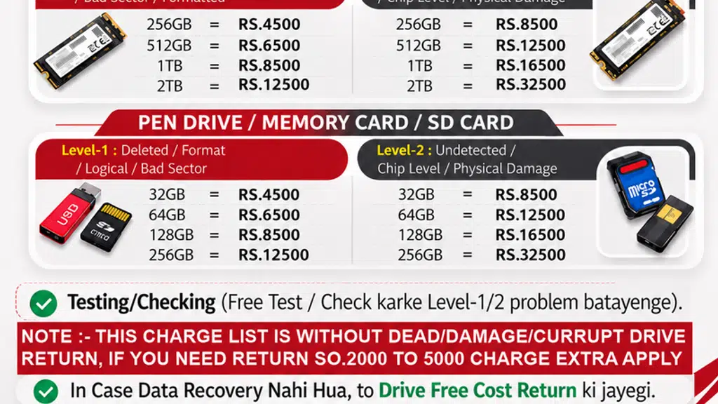 Perfect Data Recovery Mumbai