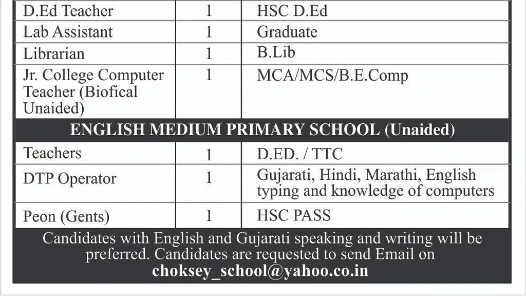 SM Choksey High School