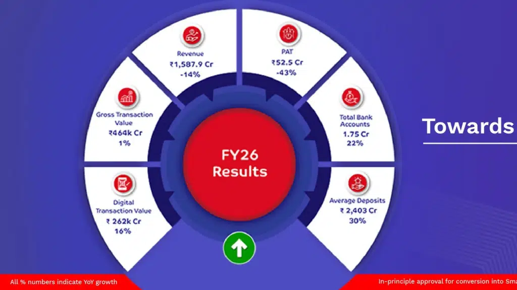 Fino Payments Bank