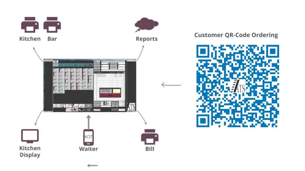 ATS - Restaurant POS Software